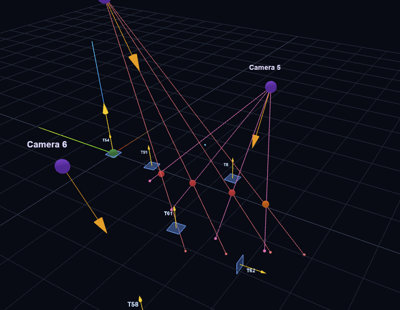 3D visualization showing multi-camera triangulation with labeled cameras and ray intersections